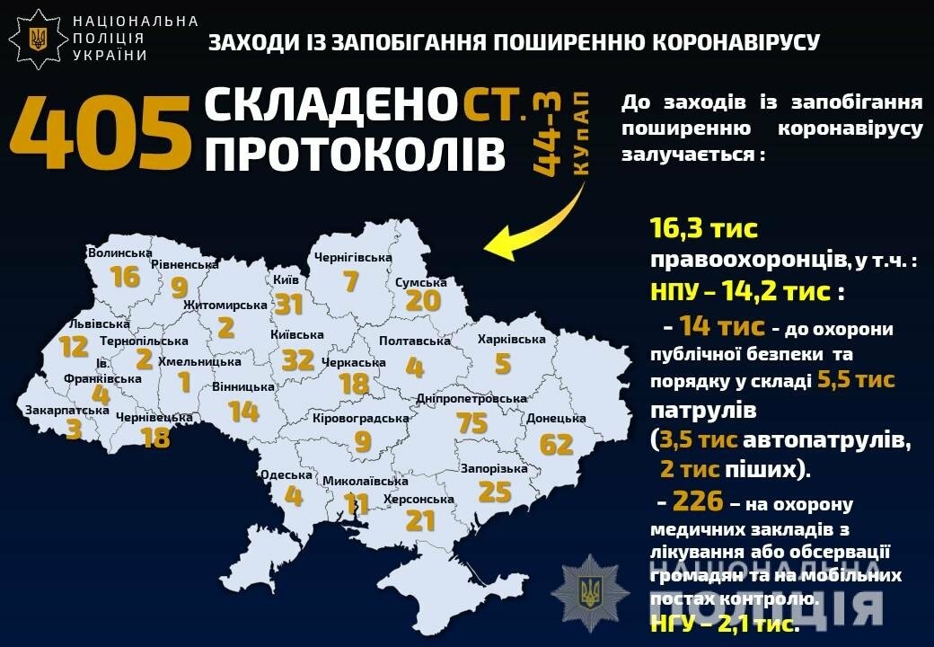 Поліція і Нацгвардія забезпечують контроль карантинних заходів