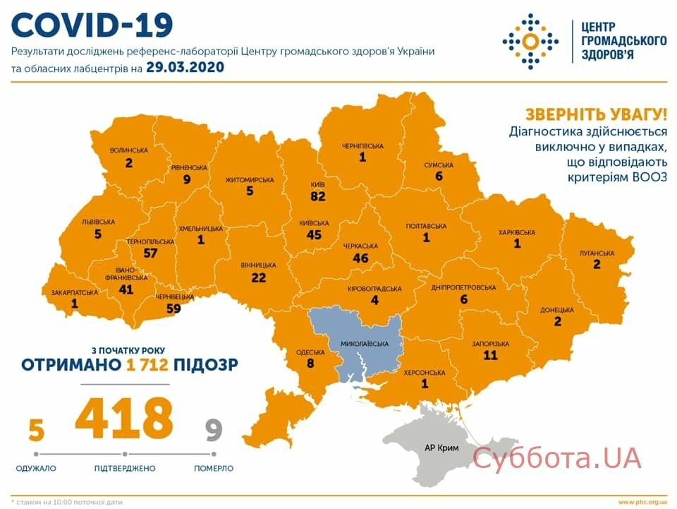 У Запорізькій області  10 осіб лікуються від коронавірусу