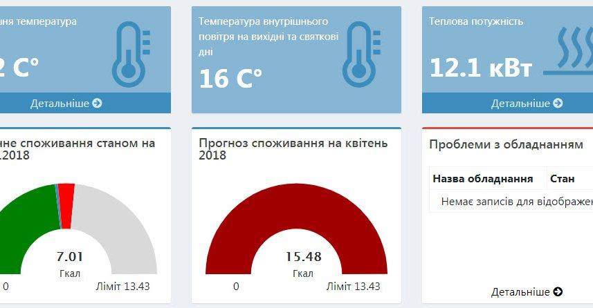 Токмак отримає грант на встановлення системи моніторингу споживання енергетичних ресурсів